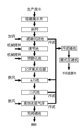 廢紙?jiān)偕鷱U水