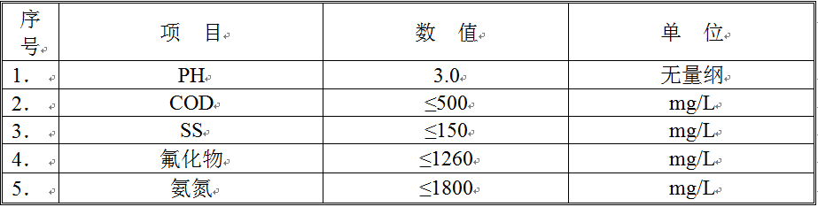 高濃廢液水質(zhì)